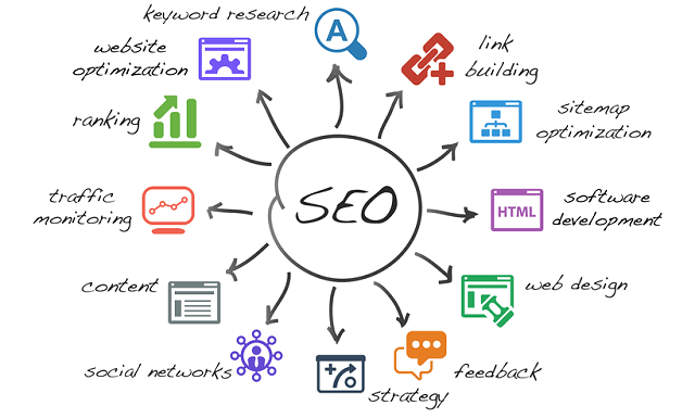 seo services in bangalore