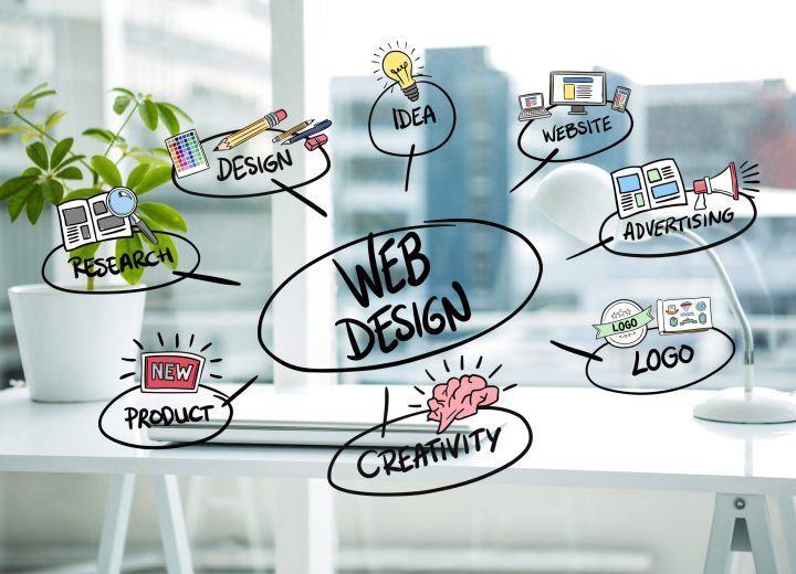 B2B digital marketing services